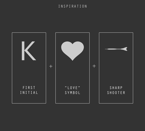 Kevin Love Branding Concept