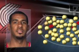 LaMarcus Aldridge Goes Off Again