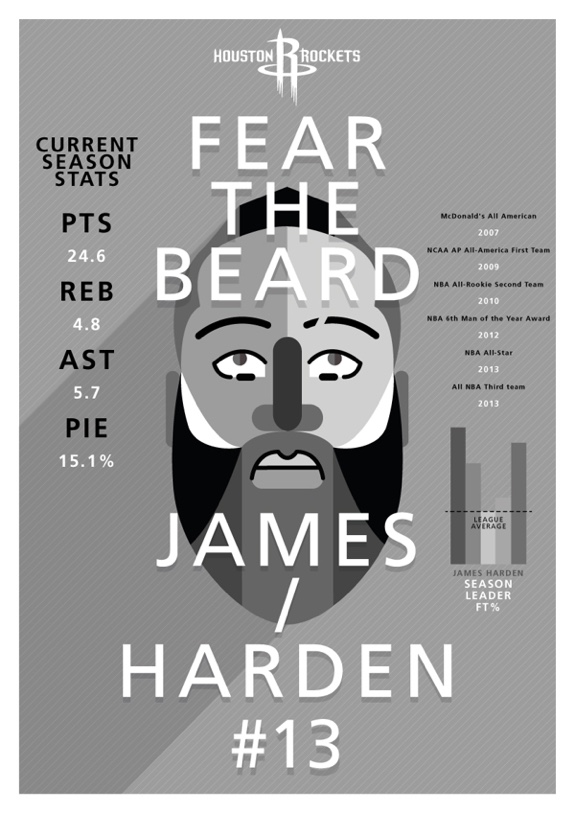James Harden Art Deco Poster