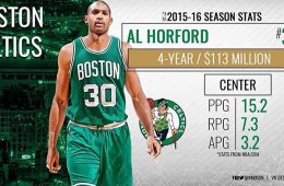 Al Horford, Celtics Agree to $113M Deal