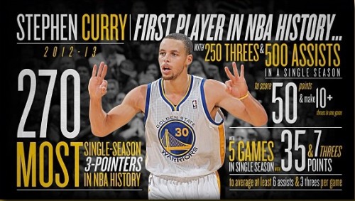 steph_curry_record