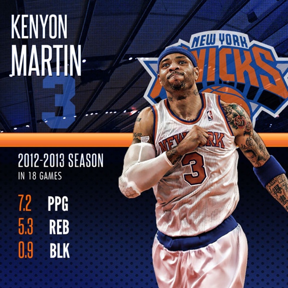 New York Knicks 2012-2013 Player Capsules