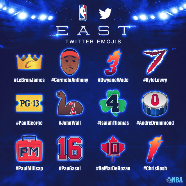 NBA All-Stars Get Personalized Twitter Emojis