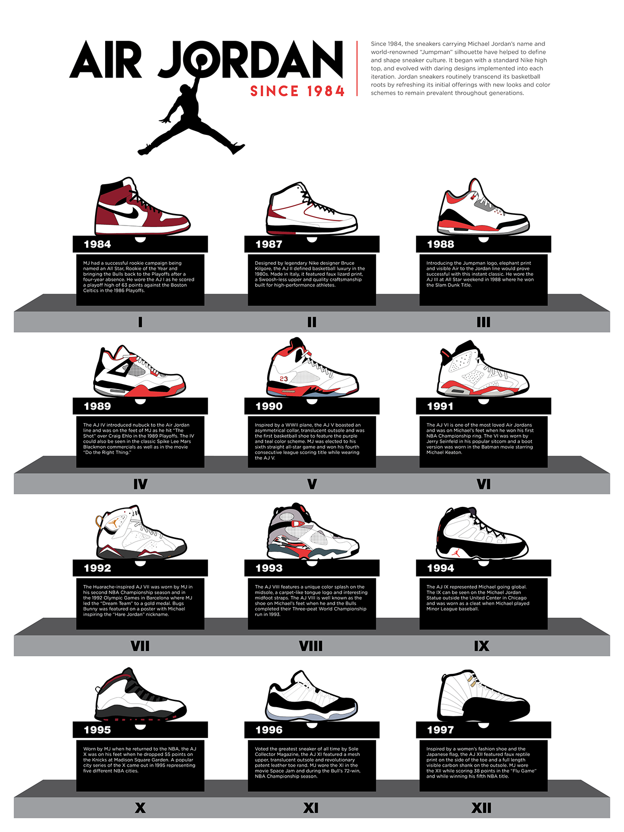 Air Jordan Since 1984 Illustrated Series