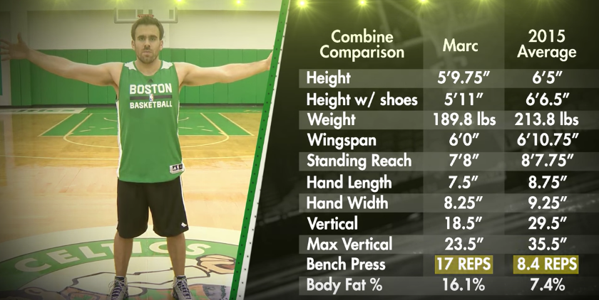 Boston Celtics Average Joe vs Prospect Challenge