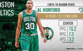 Al Horford, Celtics Agree to $113M Deal